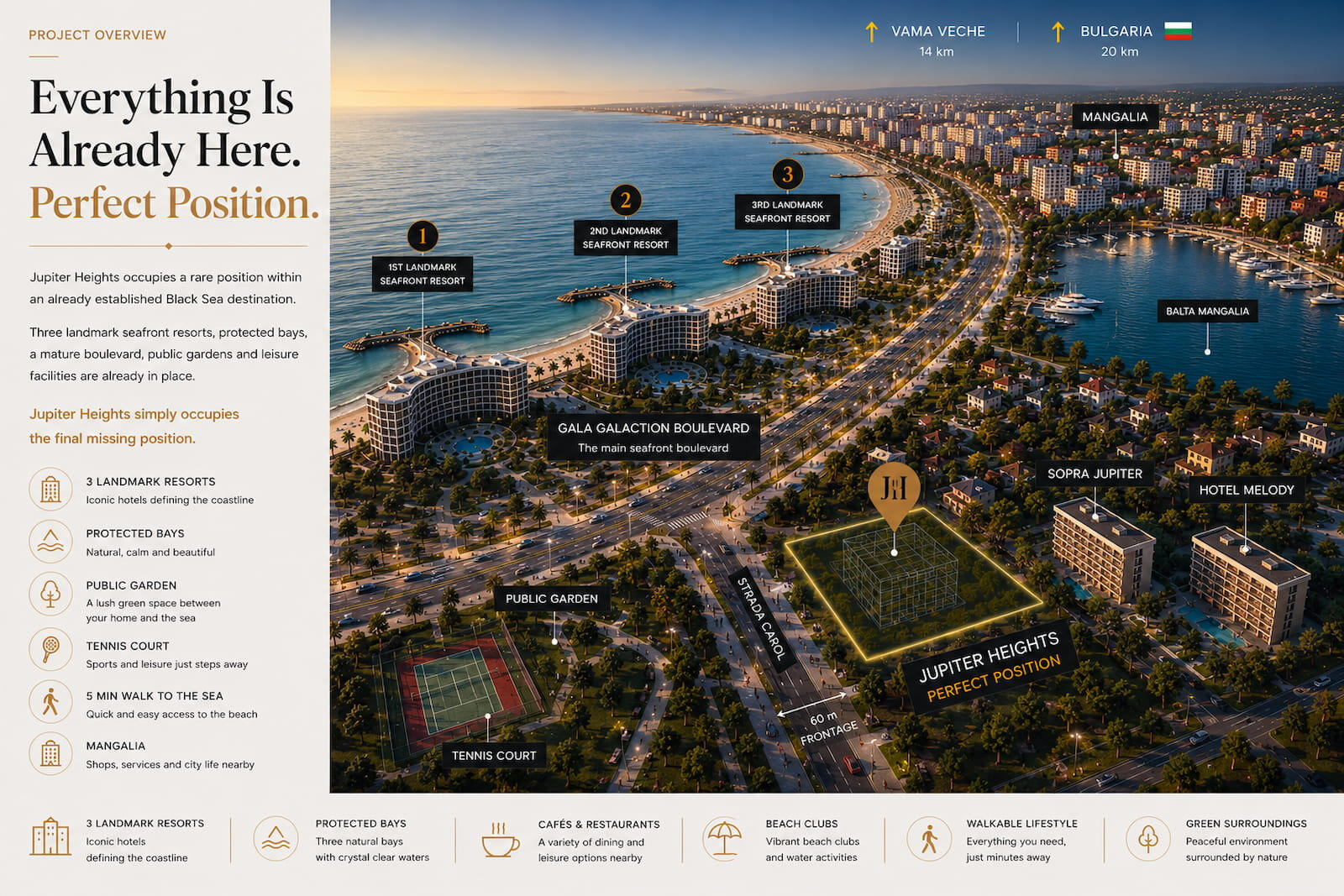 Overview - Jupiter Heights